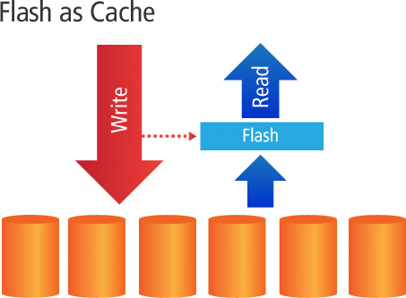 Cache là gì? Vai trò và phân loại cache - Ảnh 3.