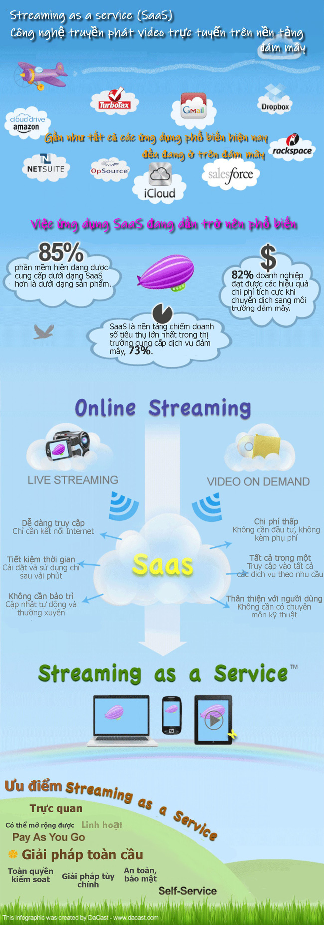 [Infographic] Streaming as a service (SaaS) – Công nghệ truyền phát video trực tuyến trên nền tảng đám mây - Ảnh 1.