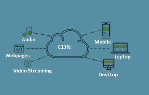 5 lợi ích chính của việc sử dụng CDN cho trang web WordPress